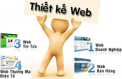 báo giá thiết kế website trọn gói