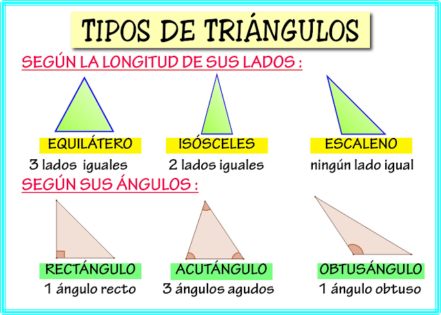 Resultado de imagen de tipos de triangulos