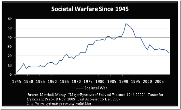 societal warfare