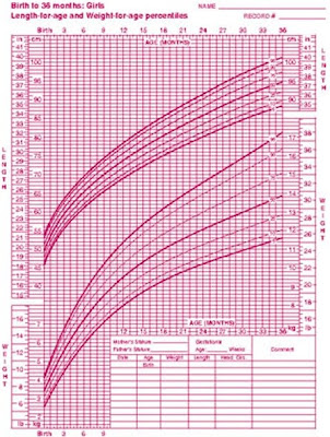 Chart showing the average weight of a newborn baby girl along with information on the length of a newborn baby girl and head circumference of a newborn baby girl.