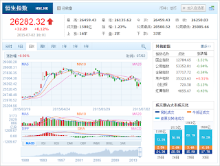 中国株コバンザメ投資 香港ハンセン指数20150702
