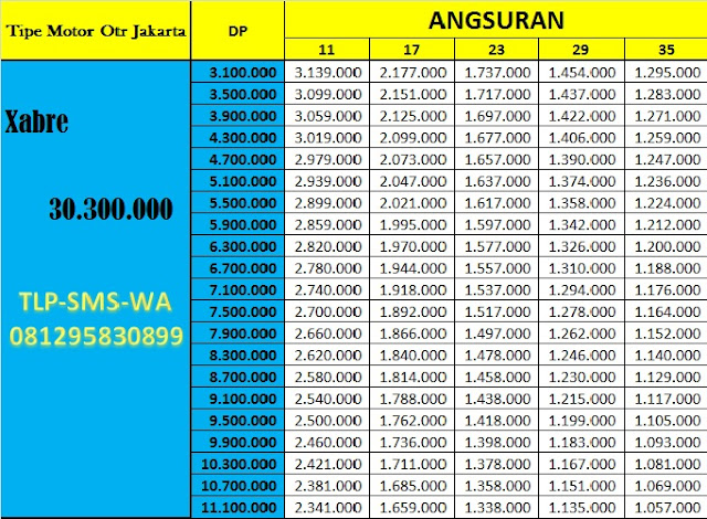 Price List Kredit Yamaha Xabre