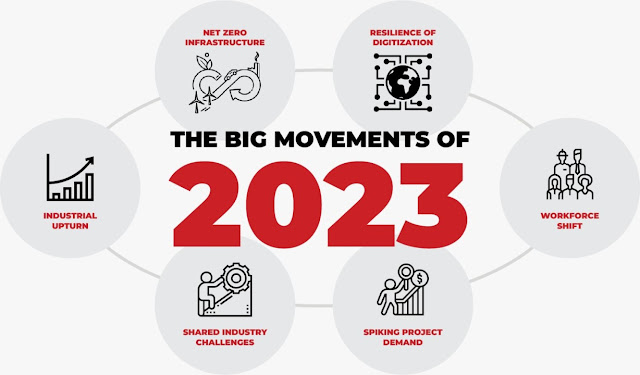 6 Gerakan Industri Tahun 2023