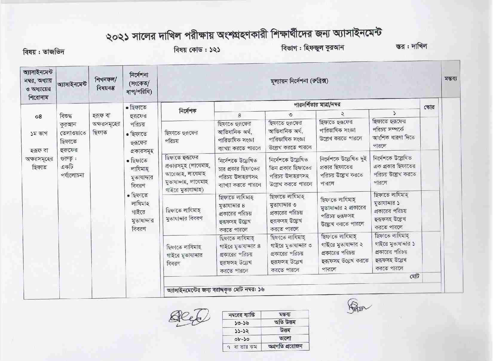 Dakhil 7th Week Assignment 2021 All Subject