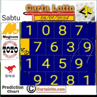 Carta lotto