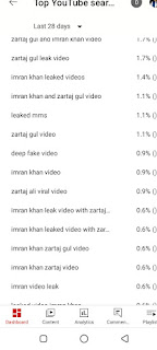 YouTube Searched Keywords for Imran Khan & Zartaj Gul Leaked Videos S. 5 May 2022 Today