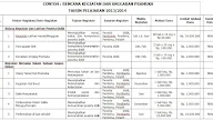 Contoh Lpj Anggaran Dana