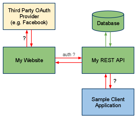 How to enable Http Basic Authentication in Spring Security