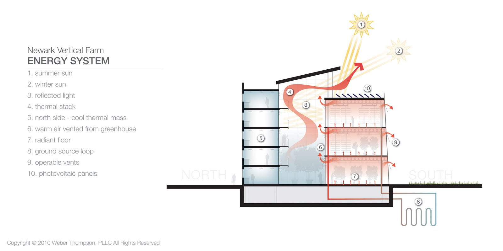 Aquaponics Water System Diagram, Aquaponics, Free Engine ...