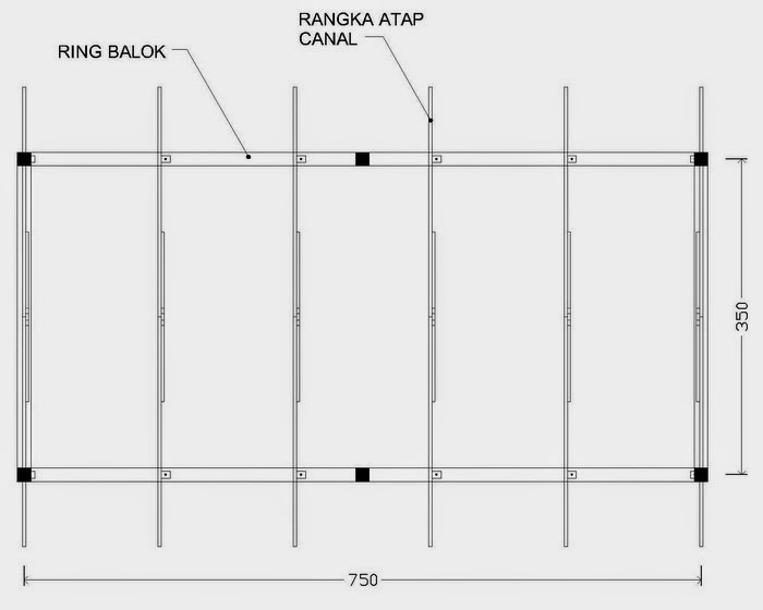 Cara Menghitung Kebutuhan Canal Baja Ringan pada Pekerjaan 