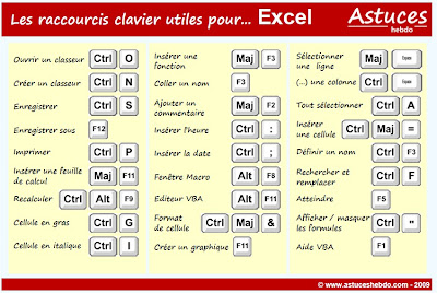 Image du poster des raccourcis Excel Astuces hebdo