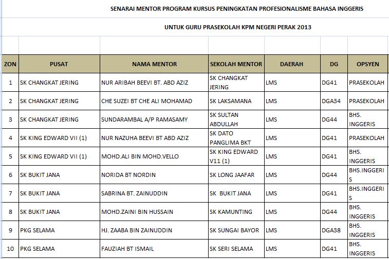 PRASEKOLAH LARUT MATANG DAN SELAMA: Jadual Kursus Mentor 