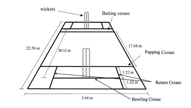 Cricket pitch Dimensions