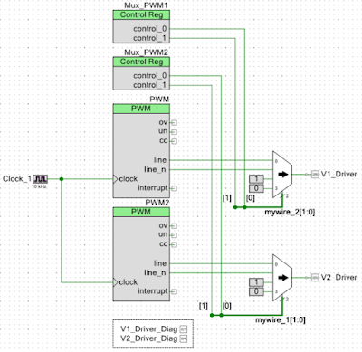 PSoC PWM and Multiplexer Components for Output Stage