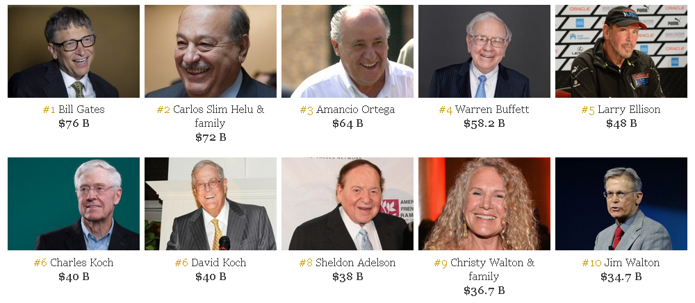 http://www.forbes.com/billionaires/