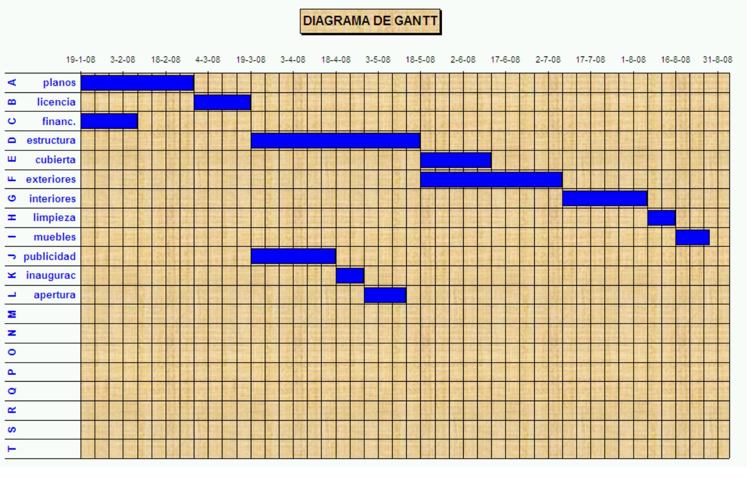 Luisa Fernanda Ortiz: DIAGRAMA DE GANTT