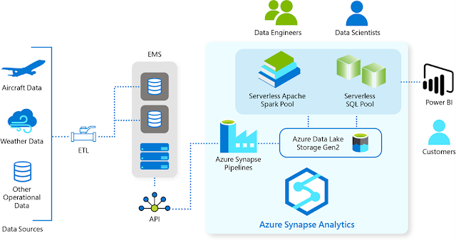 Azure Exam Prep, Azure Tutorial and Material, Azure Certification, Azure Prep, Microsoft Career