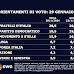 Sondaggio politico elettorale sulle intenzioni di voto degli italiani realizzato da SWG per il TG LA7 di lunedì 29 gennaio 2024