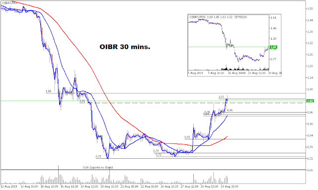 Oibr3 30 mins