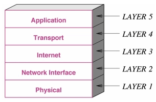 Pengertian TCP/IP dan Fungsinya