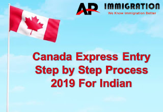 Canada express entry process 2019