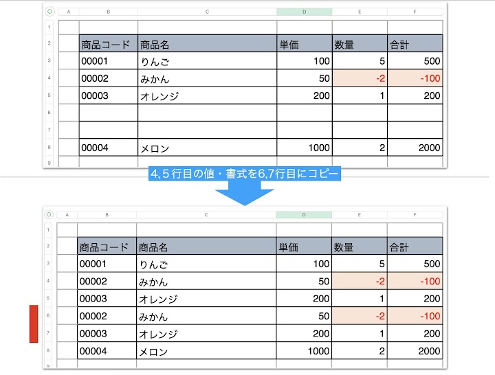 値と書式をコピーしたときの実行結果