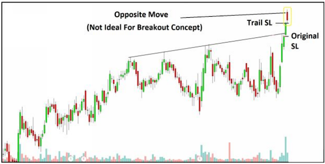 trade plan for Intraday Trading