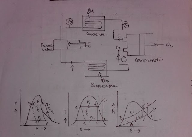 Important Cycle and Schematic  Diagram Part-1