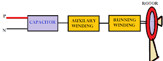 ceiling fan operation or working