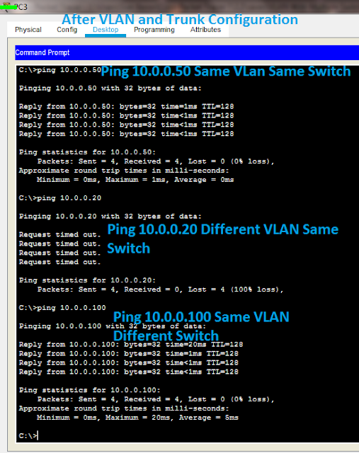 After VLAN and Trunk configuration Ping result in Packet Tracer