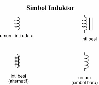 Fungsi, Jenis, Cara Kerja Induktor