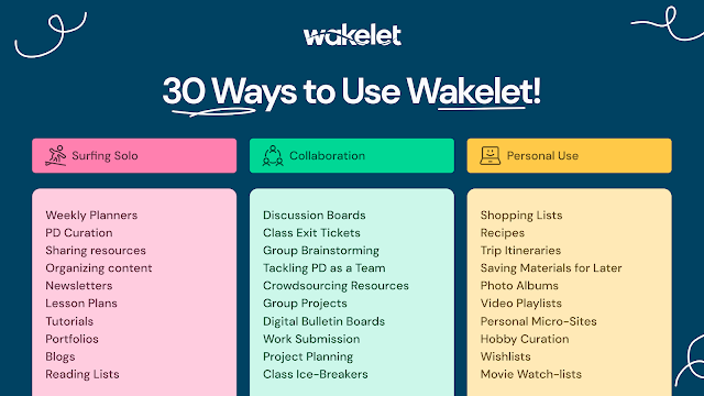 30 Ways to Use Wakelet