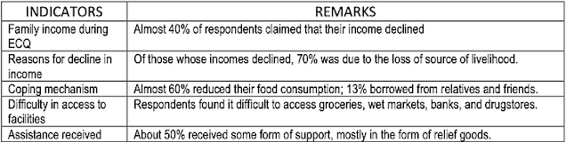 Figure 5 — Source: Inter-Agency Task Force for the Management of Emerging Infectious Disease, 2020