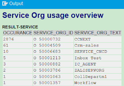 ABAP Testing and Analysis, ABAP-JavaScript, ABAP Development, Business Server Pages (BSP)