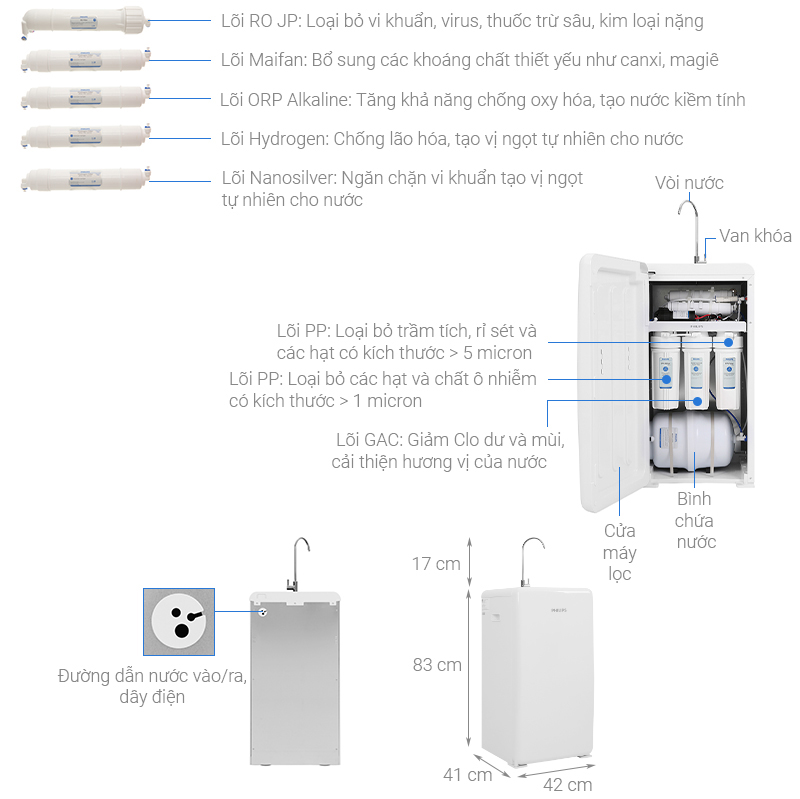 Máy lọc nước RO Philips ADD8960 8 lõi