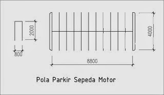 Standart kebutuhan besarang ruang parkir Arsitek Istn