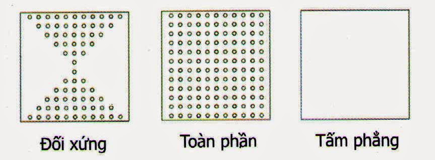 Tấm Trần Nhôm với 3 loại đột lỗ