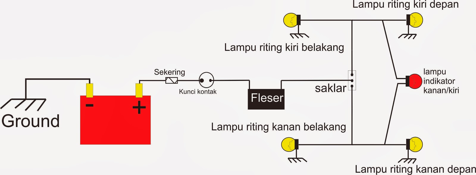 Skema Lampu Sein Reting Ada 3 Jenis