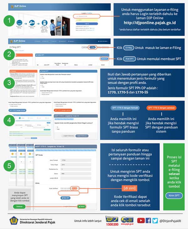 Cara Lapor SPT Tahunan via eFiling Pajak