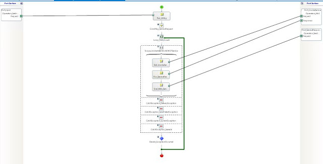 Orchestration with retry logic