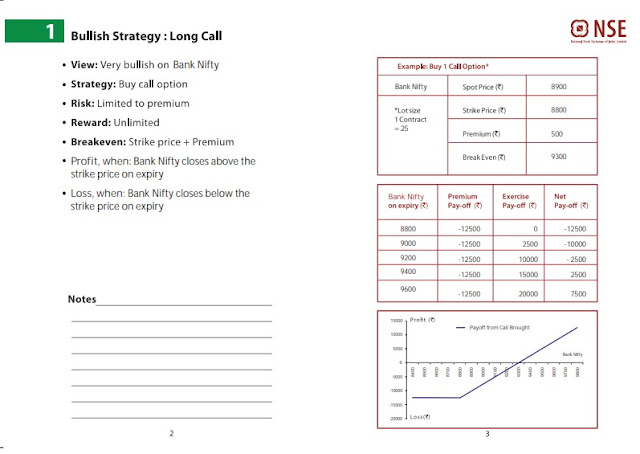 Banknifty Option Strategy - Bullish Strategy - LONG CALL