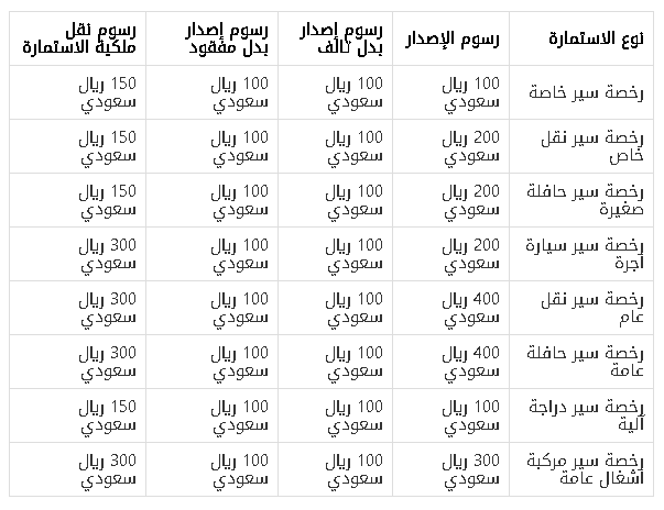 رسوم إصدار الاستمارة ونقل ملكيتها