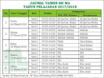 Jadwal UAMBN MTs dan MA Tahun Pelajaran  Jadwal UAMBN MTs dan MA Tahun Pelajaran 2017/2018