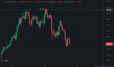 Uniswap price faced a blockade at $21.51, slowing its recovery