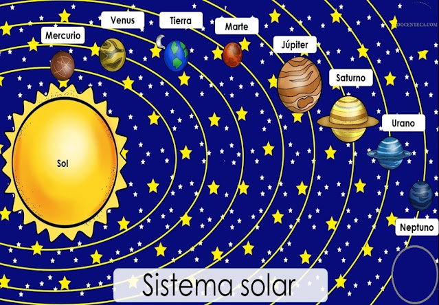 Actividades para trabajar el Sistema Solar.