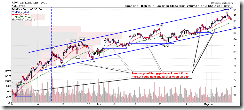 SPY60min
