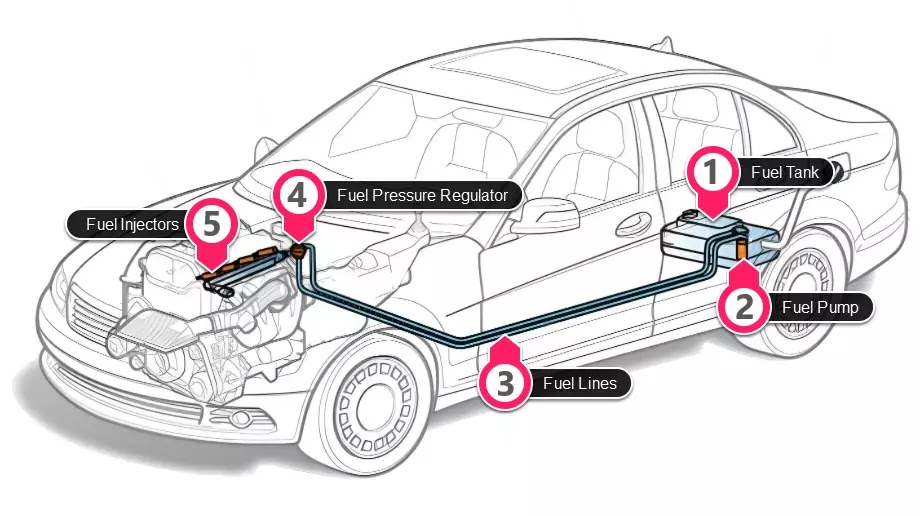 Cartech Image