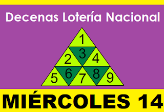 piramide-decenas-loteria-nacional-panama-miercoles-14-de-abril-2021