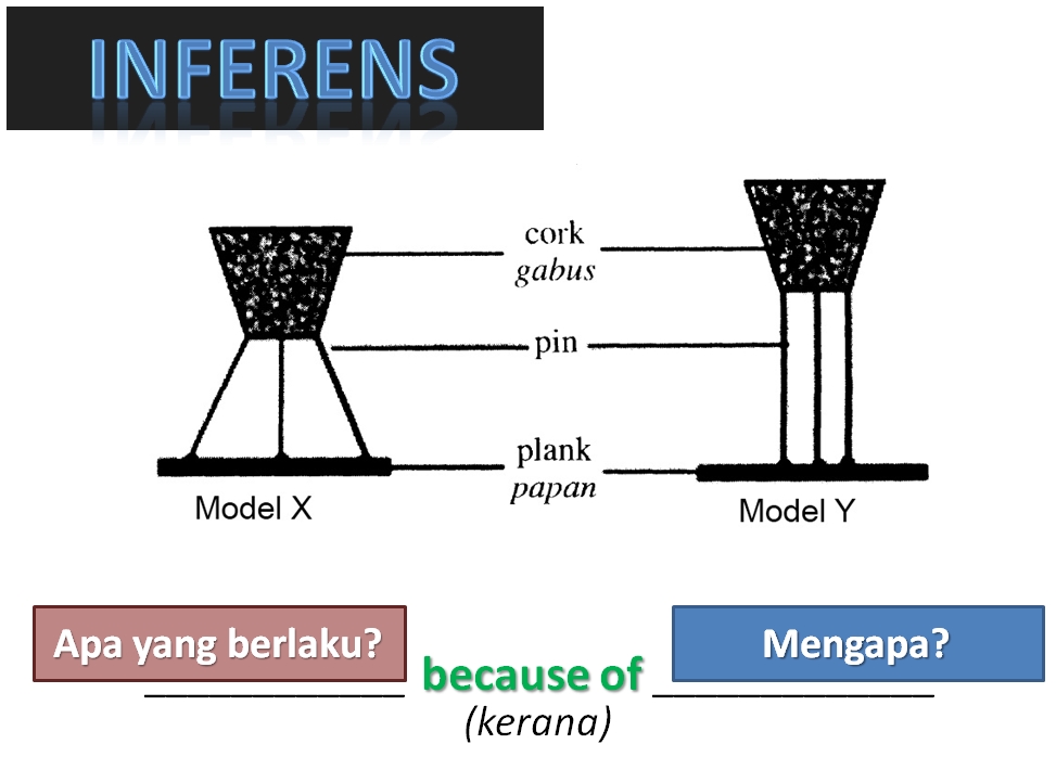 Contoh Soalan Dan Jawapan Hipotesis - 2017 Age