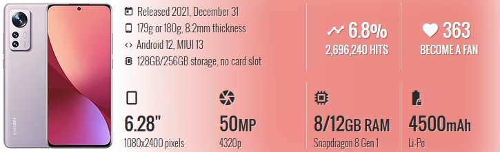 Spesifikasi Full Smartphone Xiaomi 12